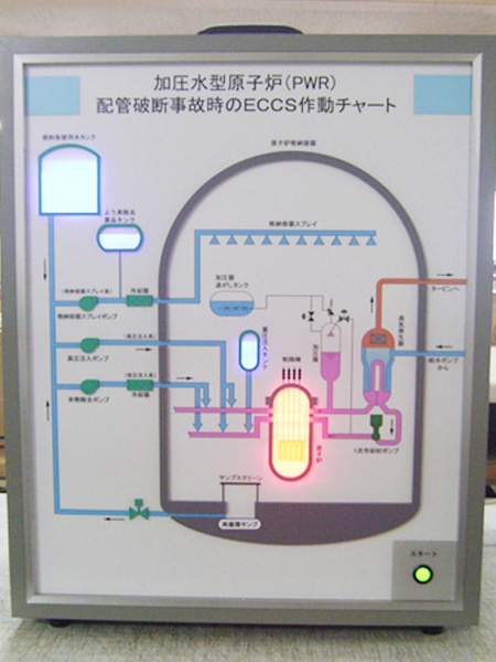 ECCS説明電飾パネル