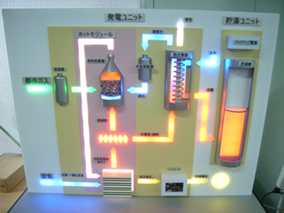 燃料電池フロー電飾模型