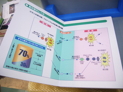 原子力PA用パネル