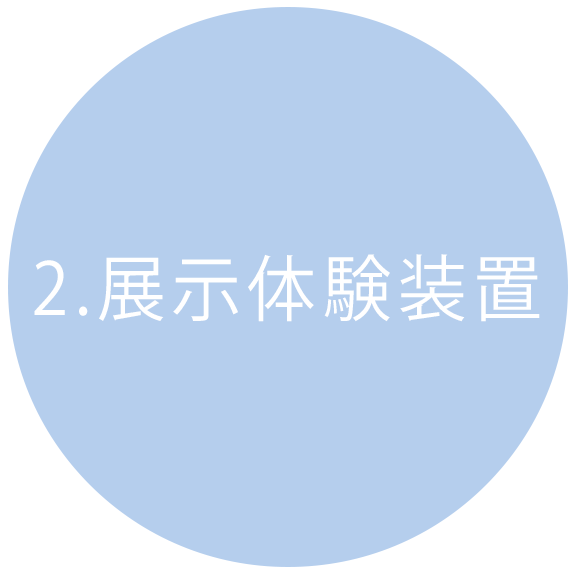 2.展示体験装置