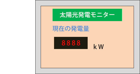 ①7セグLED表示器タイプ