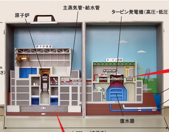 原子力E-Book（BWR型、PWR型）