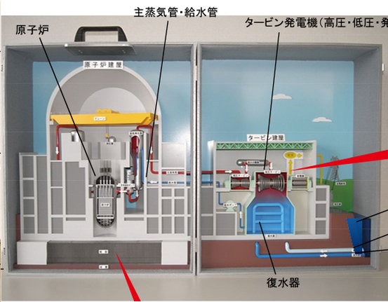 原子力E-Book（BWR型、PWR型）